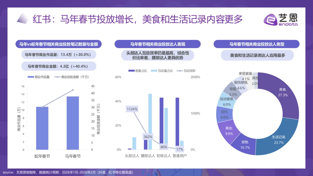 2026马年春节品牌营销图鉴