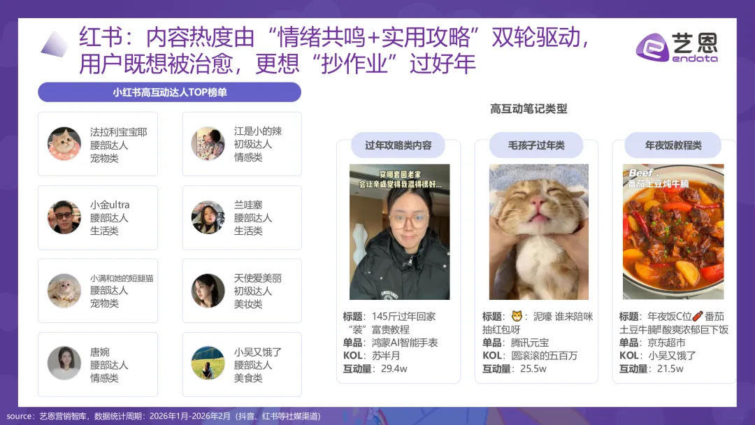 2026马年春节品牌营销图鉴