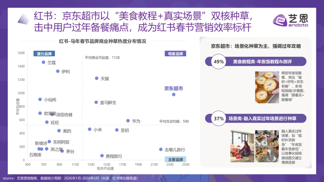 2026马年春节品牌营销图鉴