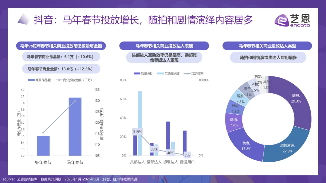2026马年春节品牌营销图鉴