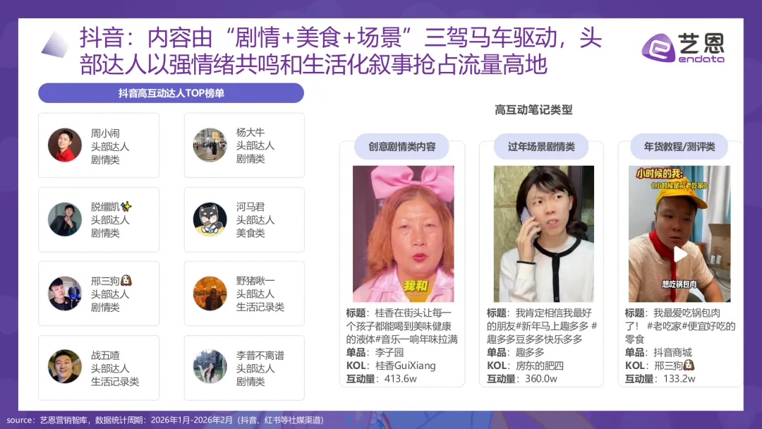 2026马年春节品牌营销图鉴