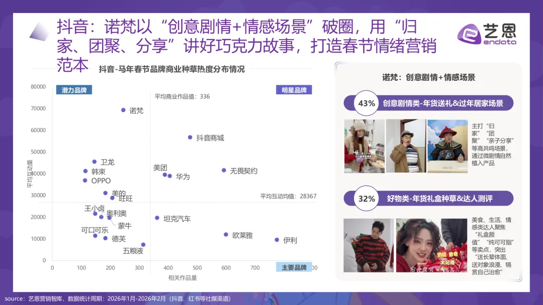 2026马年春节品牌营销图鉴