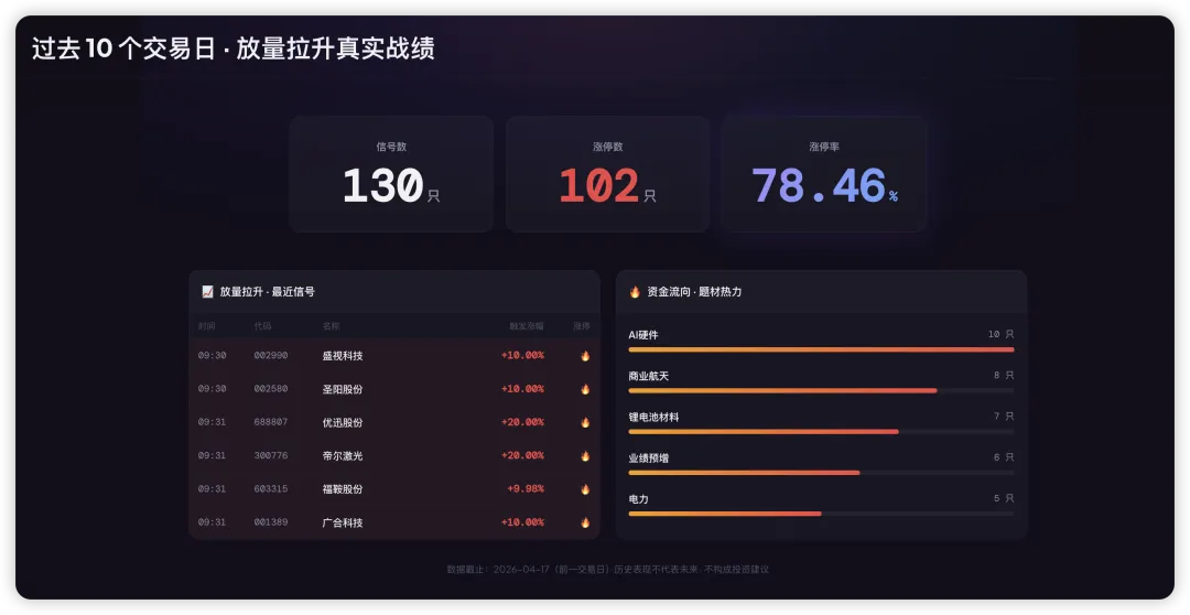 让新手看懂市场,让老手节省时间