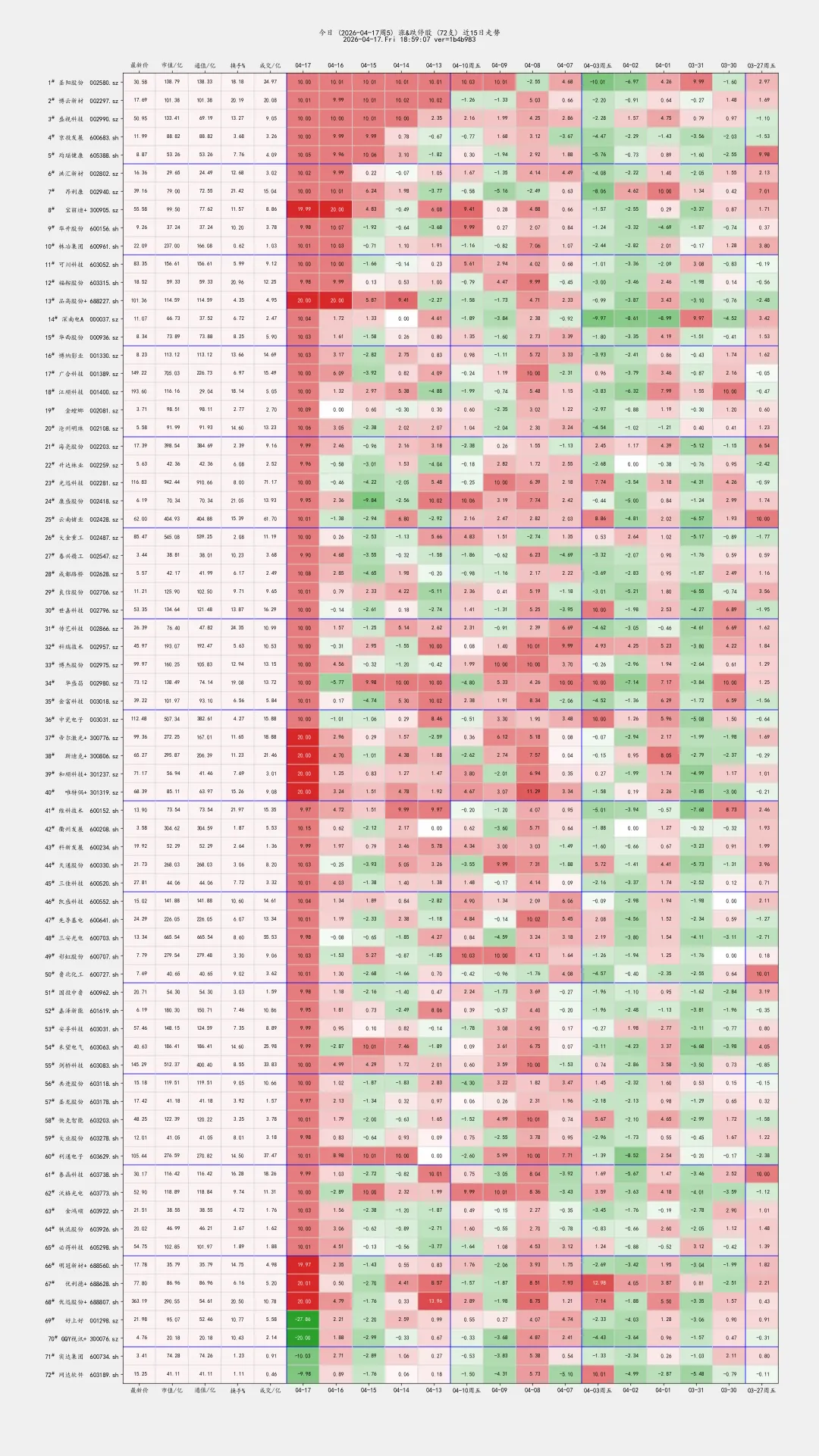 2026-04-17-周五 市场概况
