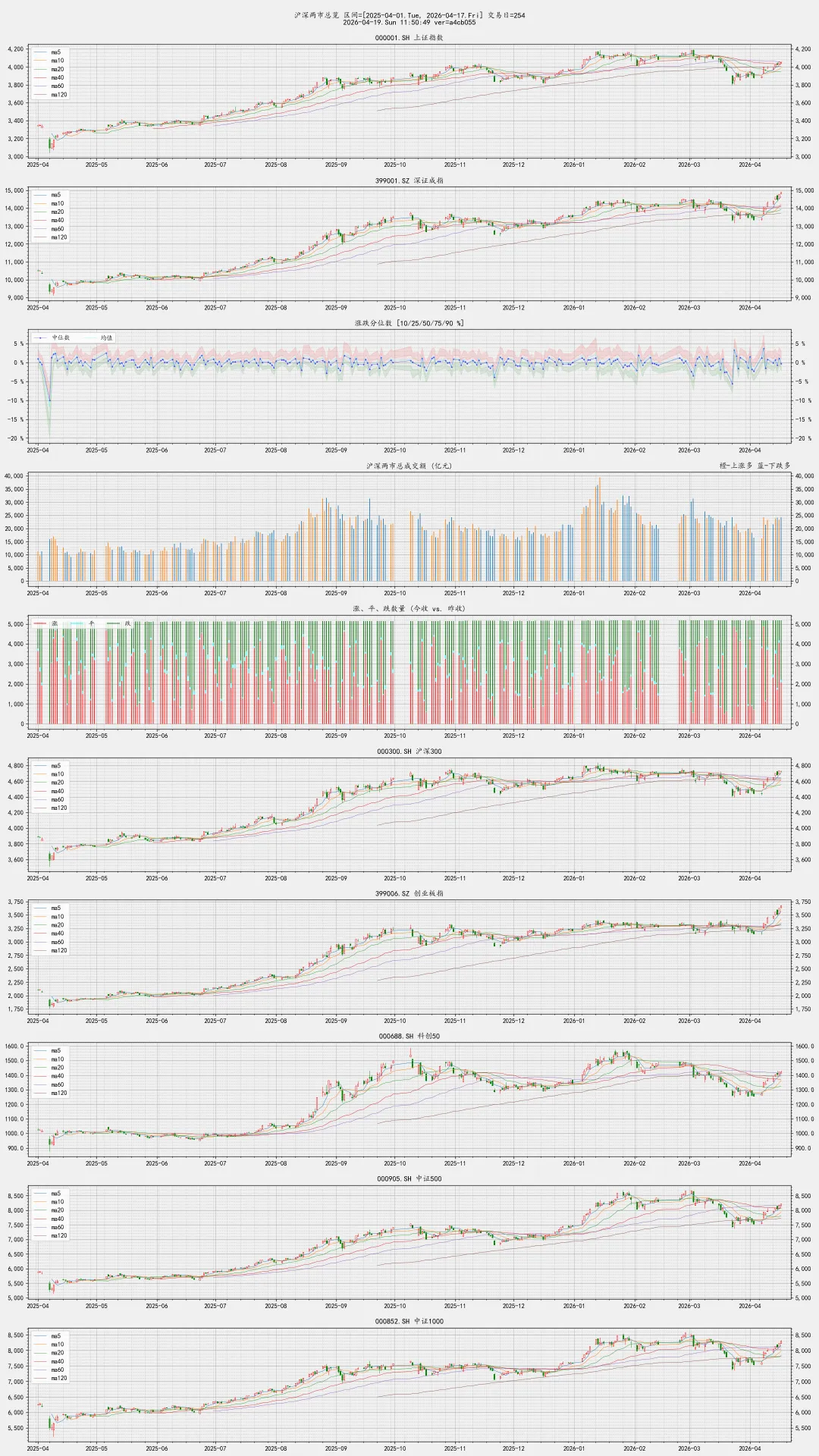 2026-04-17-周五 市场概况