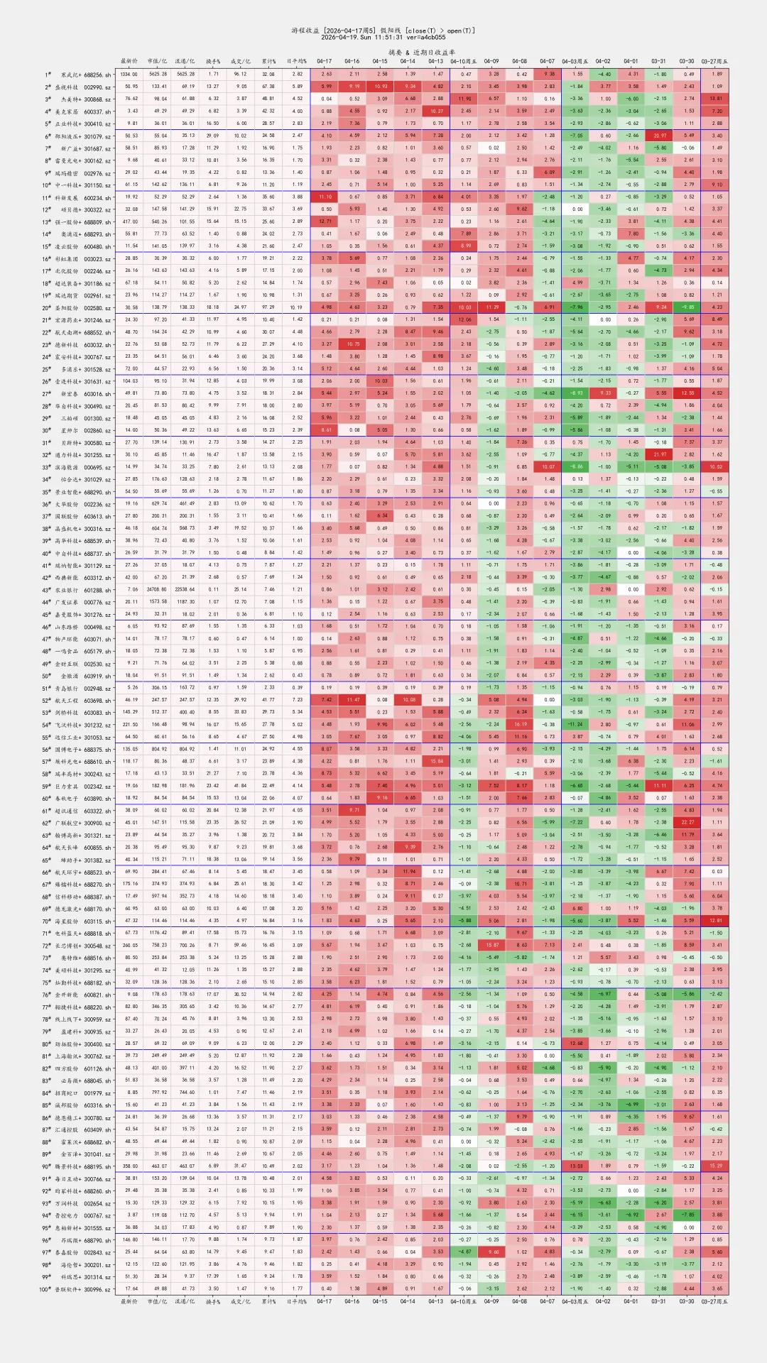2026-04-17-周五 市场概况