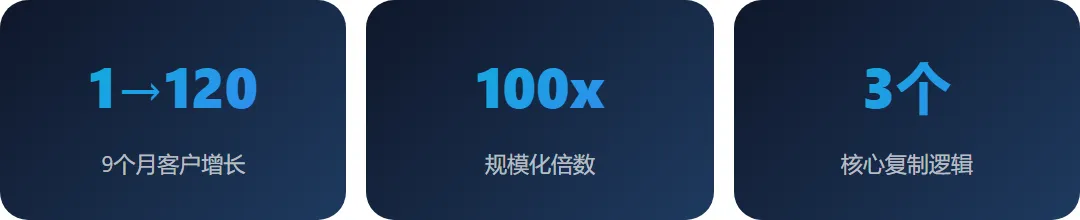 获客不是做加法是做乘法!用这套抖音截流工具,1人管10个号