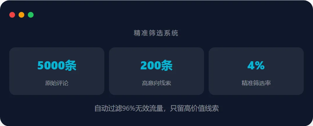 获客不是做加法是做乘法!用这套抖音截流工具,1人管10个号