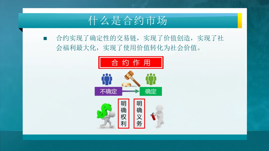 清华大学:电力市场概论全套课件