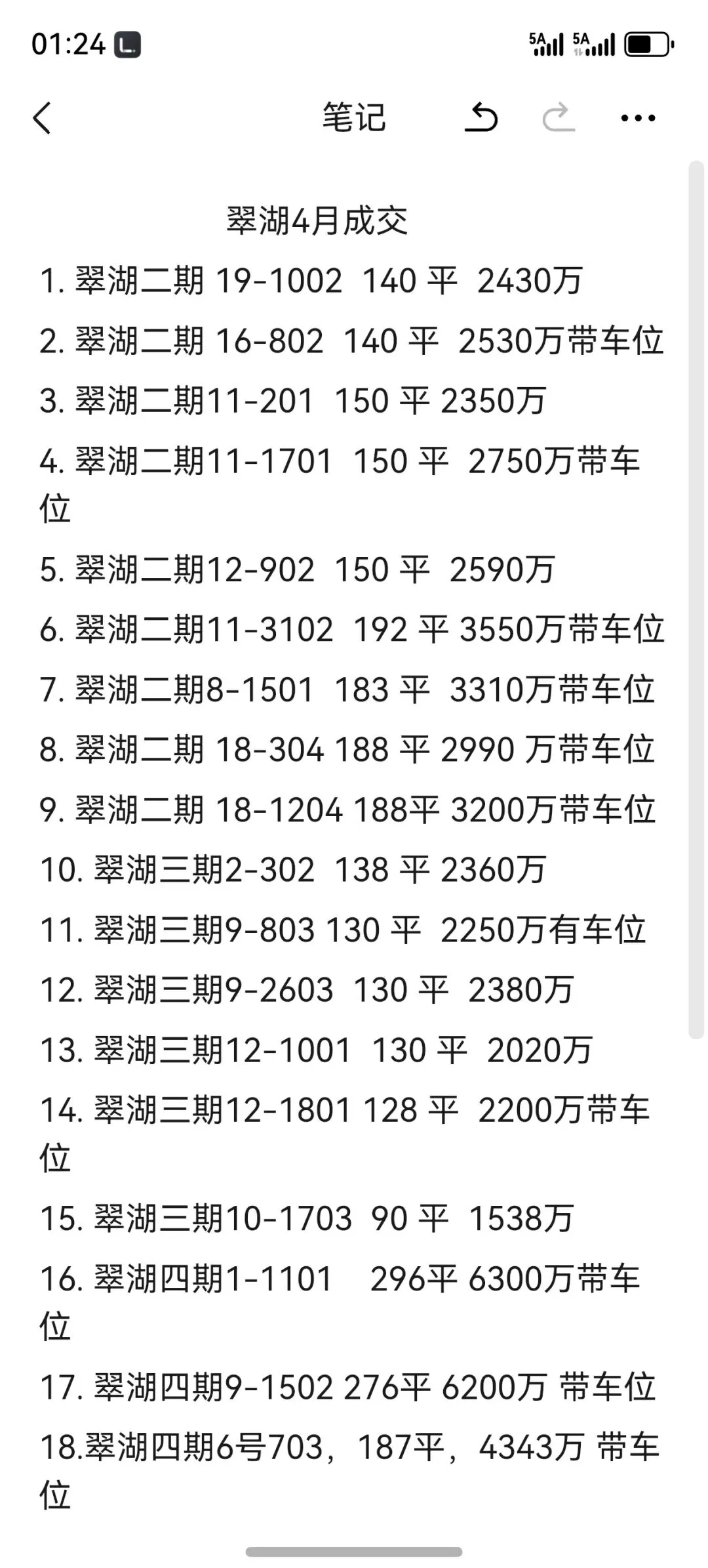 翠湖最近成交火热,是市场要涨了吗