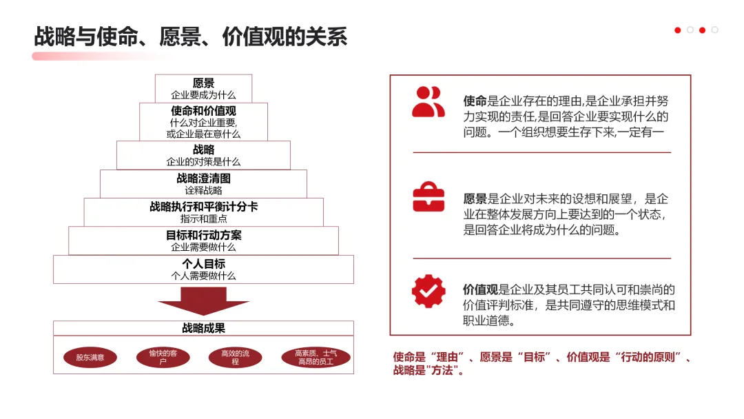 华为营销从不瞎忙:战略定方向,铁三角落地,这逻辑太能打!