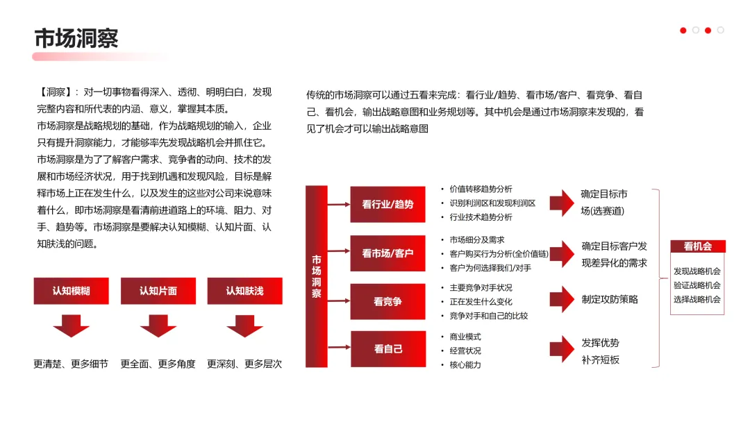 华为营销从不瞎忙:战略定方向,铁三角落地,这逻辑太能打!