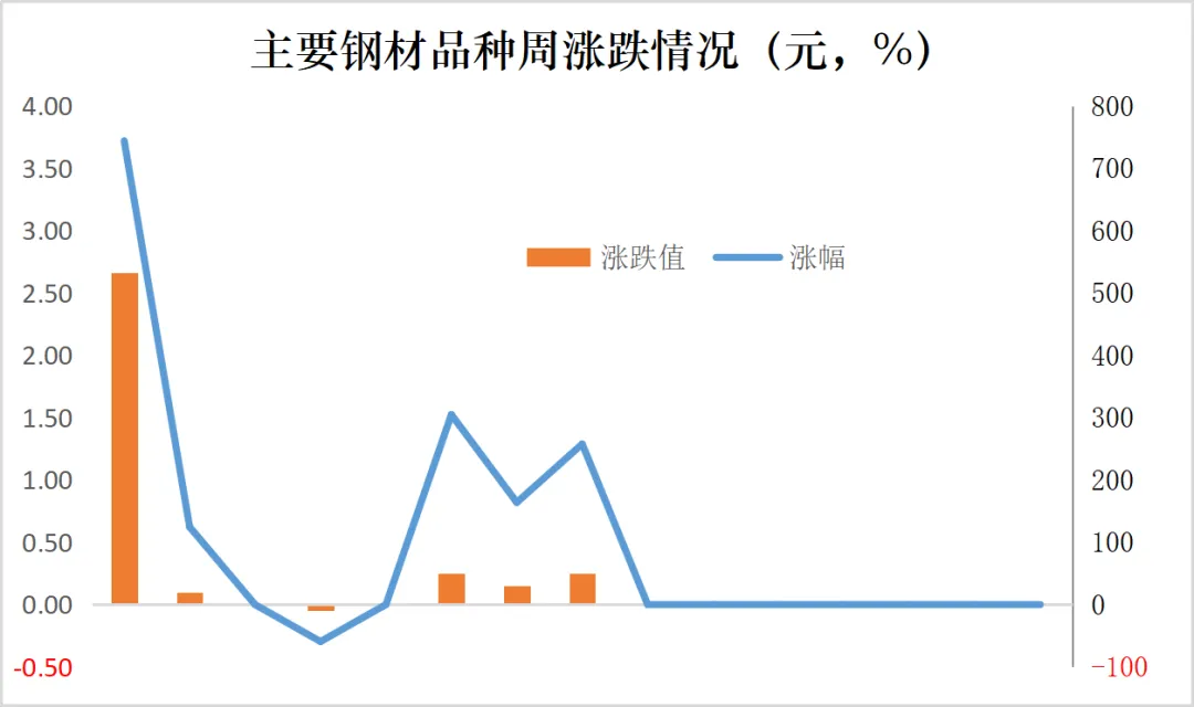 钢铁市场每周观察(2026/4/12-2026/4/18)