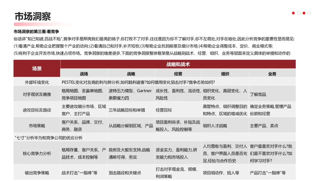 华为营销从不瞎忙:战略定方向,铁三角落地,这逻辑太能打!