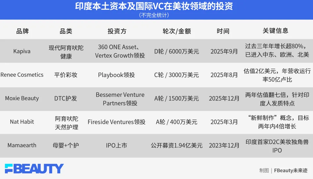 联合利华第八次押注印度市场,美妆巨头究竟在抢什么?