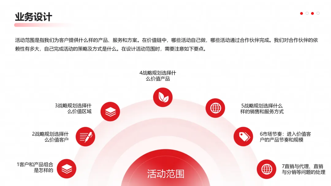 华为营销从不瞎忙:战略定方向,铁三角落地,这逻辑太能打!