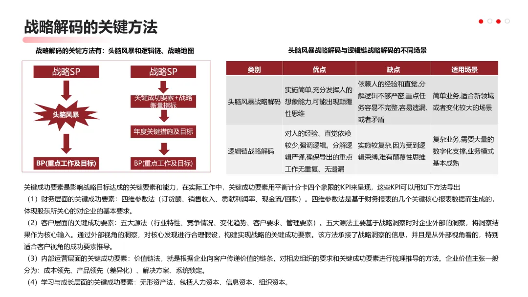 华为营销从不瞎忙:战略定方向,铁三角落地,这逻辑太能打!