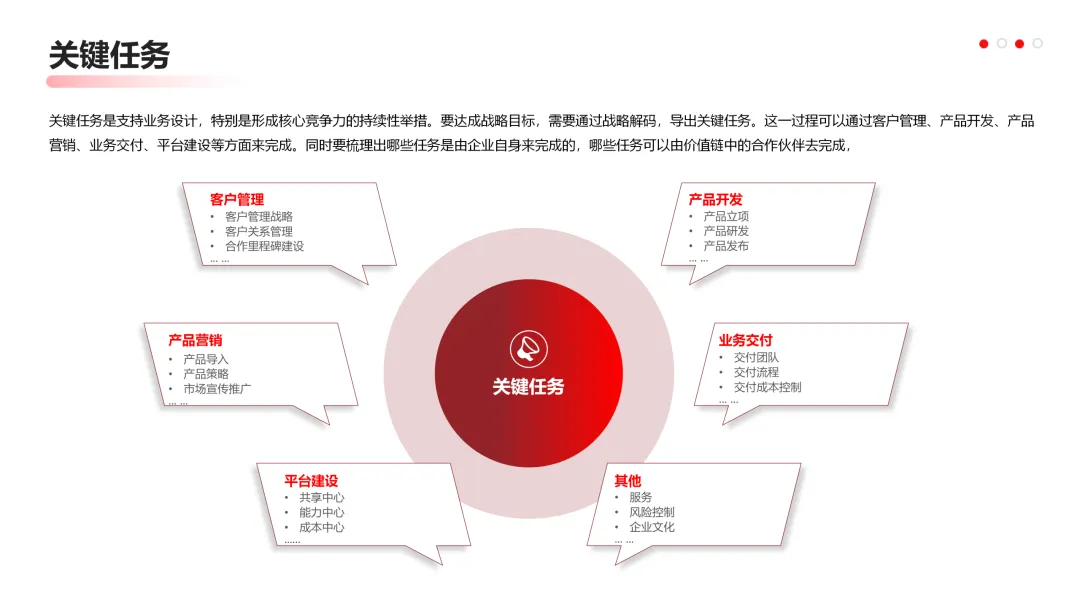 华为营销从不瞎忙:战略定方向,铁三角落地,这逻辑太能打!