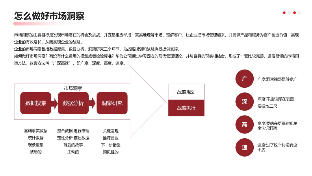 华为营销从不瞎忙:战略定方向,铁三角落地,这逻辑太能打!