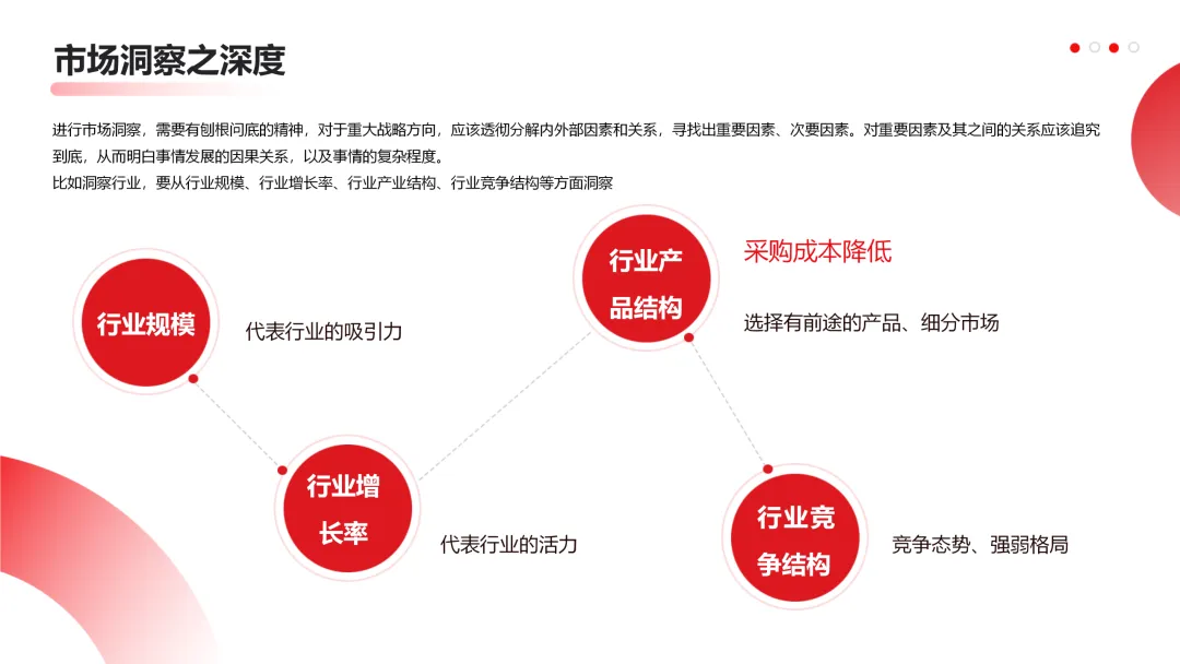 华为营销从不瞎忙:战略定方向,铁三角落地,这逻辑太能打!