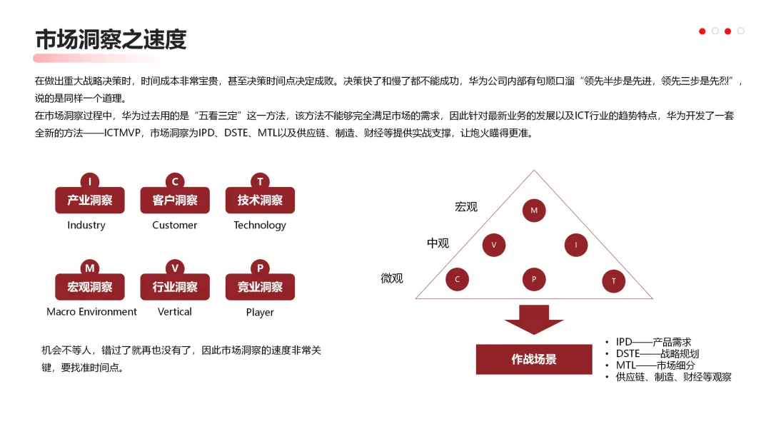 华为营销从不瞎忙:战略定方向,铁三角落地,这逻辑太能打!