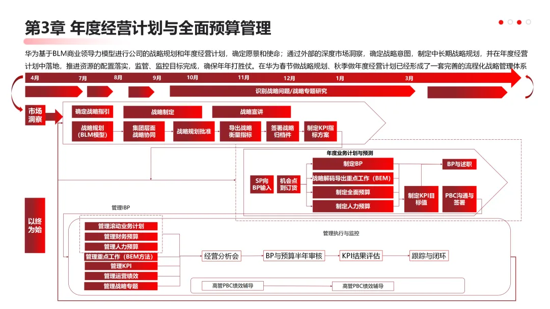 华为营销从不瞎忙:战略定方向,铁三角落地,这逻辑太能打!