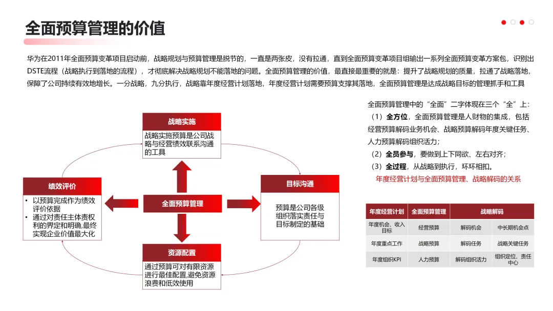 华为营销从不瞎忙:战略定方向,铁三角落地,这逻辑太能打!