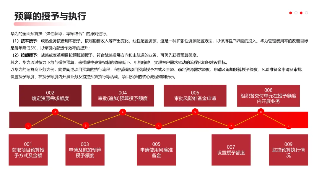 华为营销从不瞎忙:战略定方向,铁三角落地,这逻辑太能打!