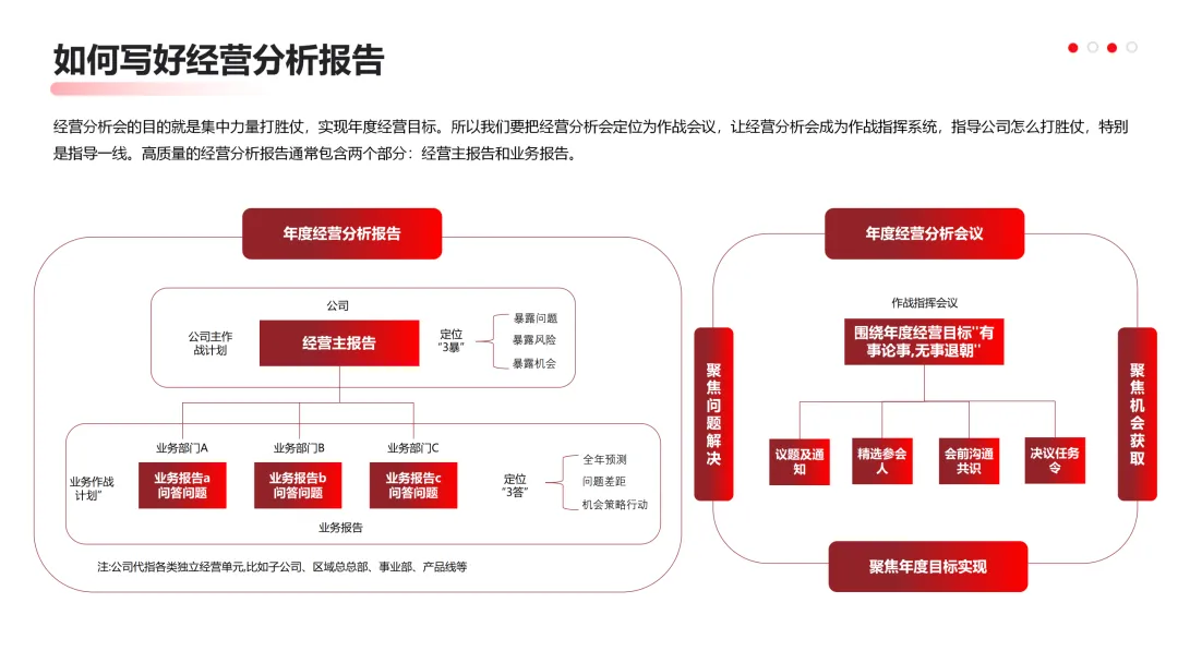 华为营销从不瞎忙:战略定方向,铁三角落地,这逻辑太能打!