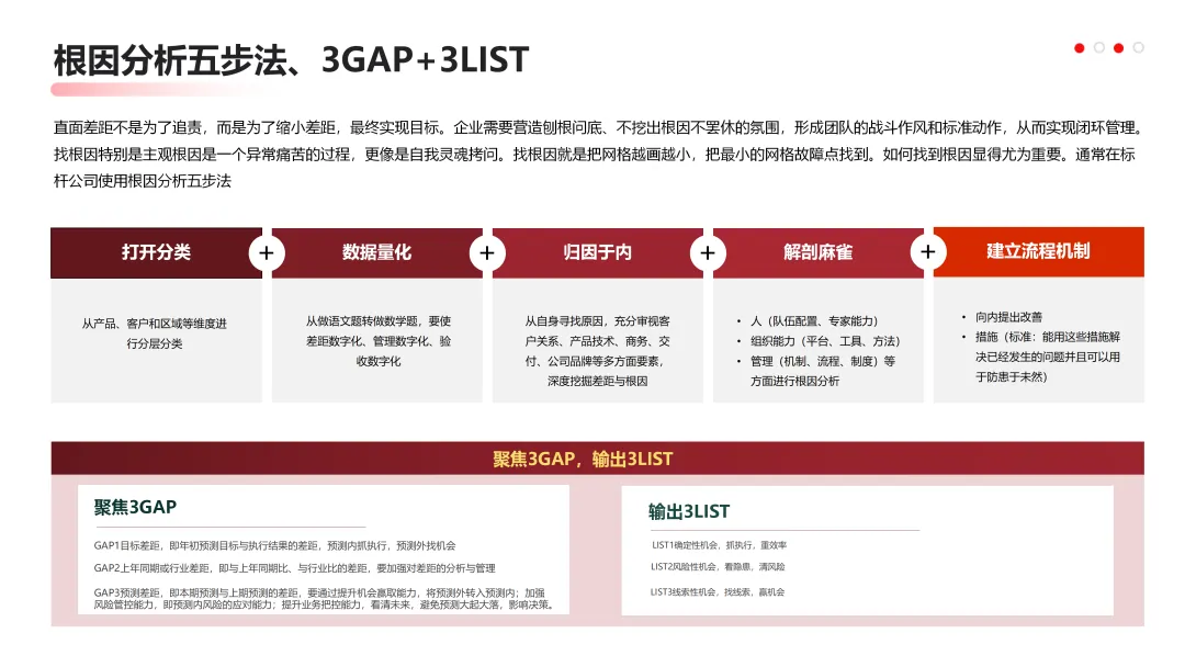 华为营销从不瞎忙:战略定方向,铁三角落地,这逻辑太能打!