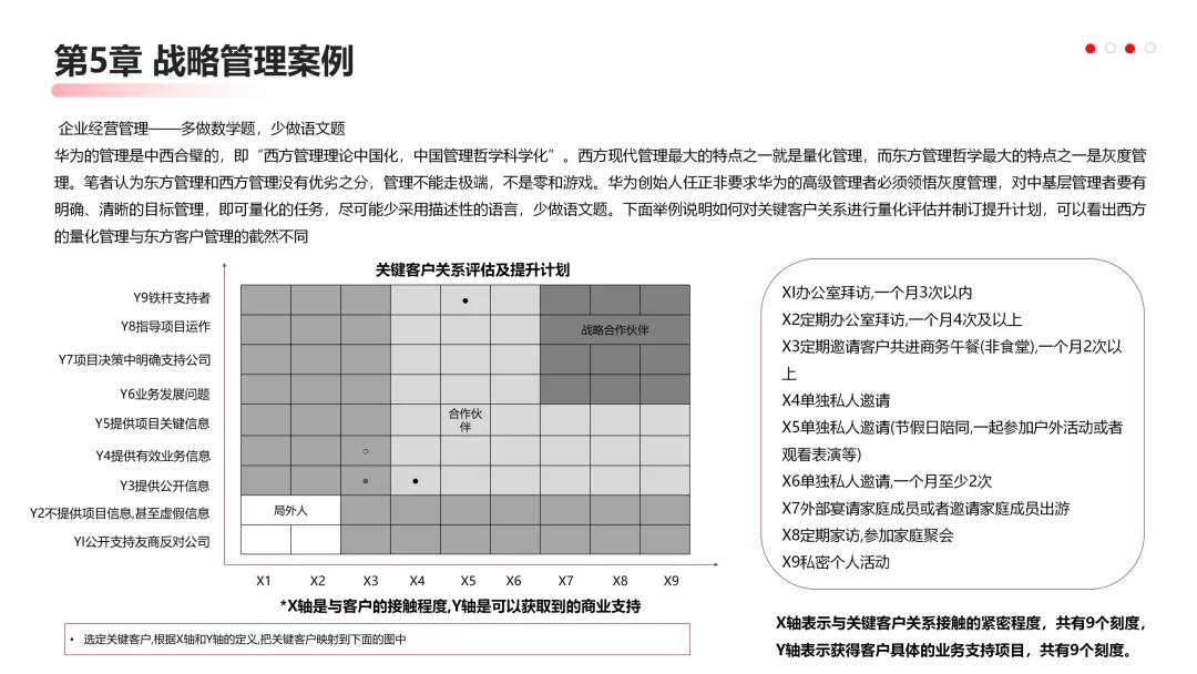 华为营销从不瞎忙:战略定方向,铁三角落地,这逻辑太能打!