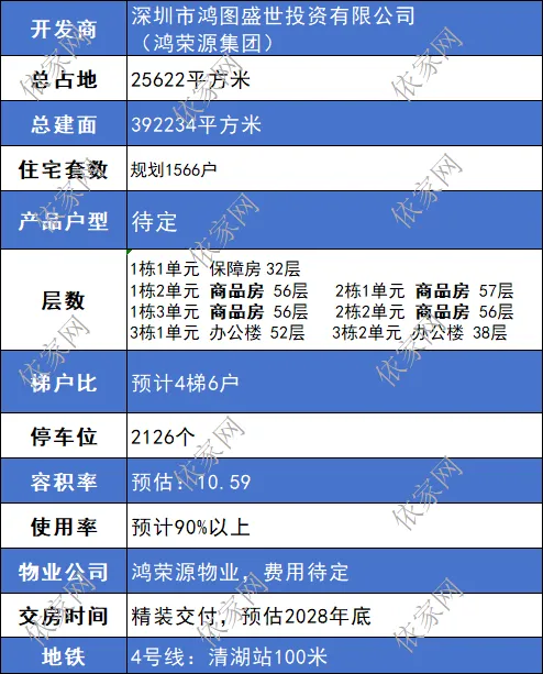 鸿荣源宸玺花园吹得这么凶,是真改善还是营销热点?我劝你看完再决定