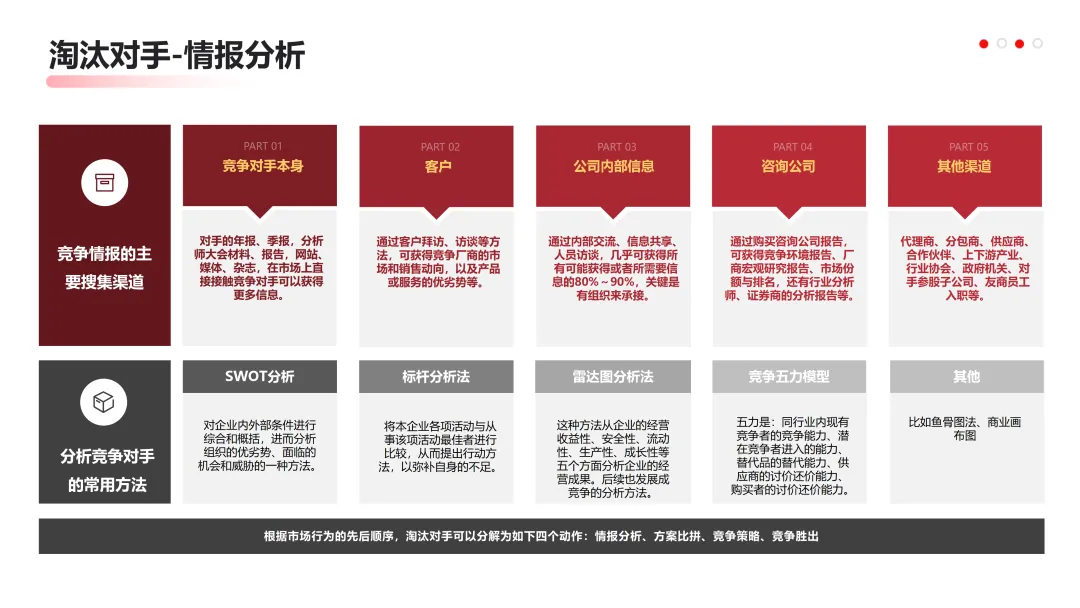 华为营销从不瞎忙:战略定方向,铁三角落地,这逻辑太能打!