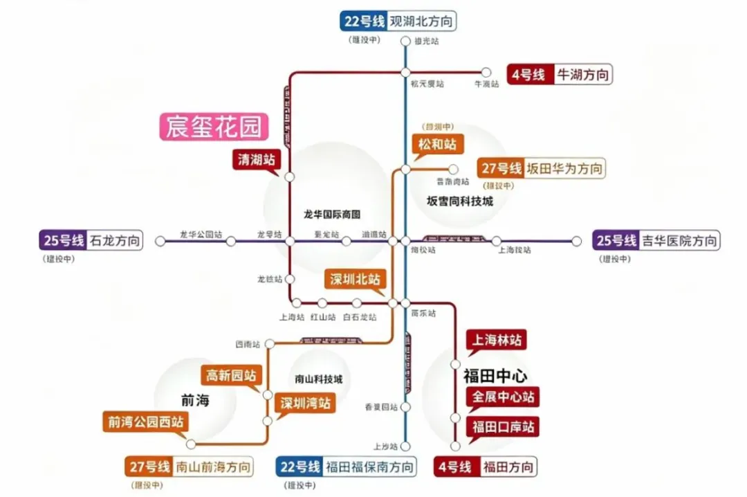 鸿荣源宸玺花园吹得这么凶,是真改善还是营销热点?我劝你看完再决定