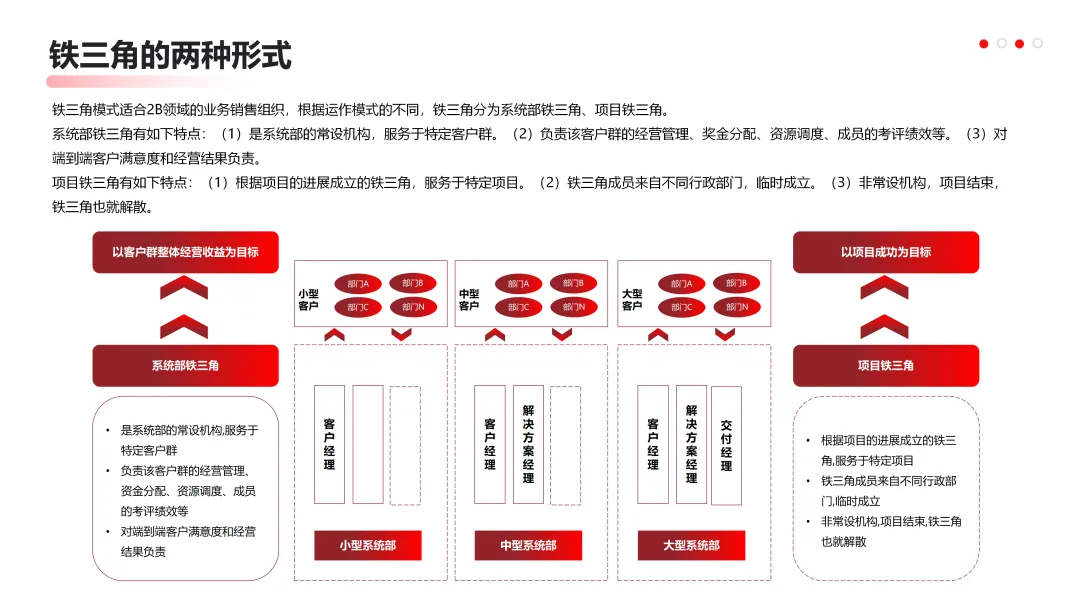华为营销从不瞎忙:战略定方向,铁三角落地,这逻辑太能打!