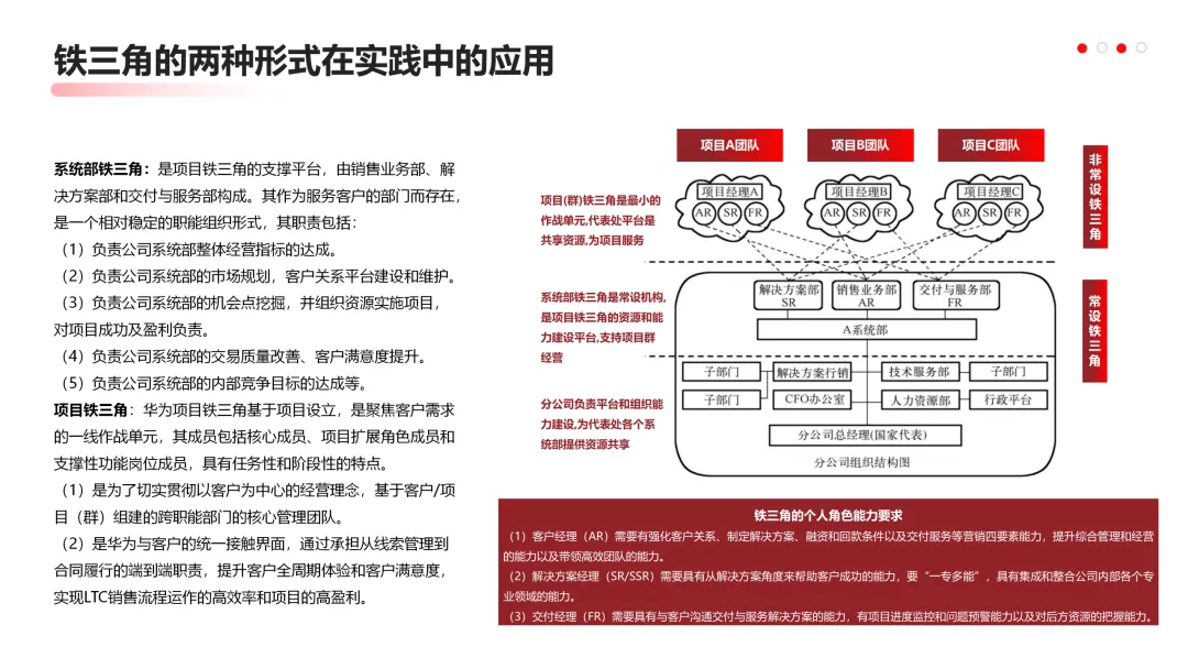 华为营销从不瞎忙:战略定方向,铁三角落地,这逻辑太能打!