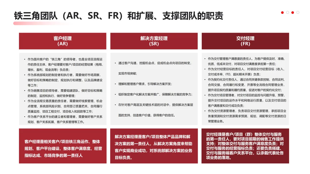 华为营销从不瞎忙:战略定方向,铁三角落地,这逻辑太能打!