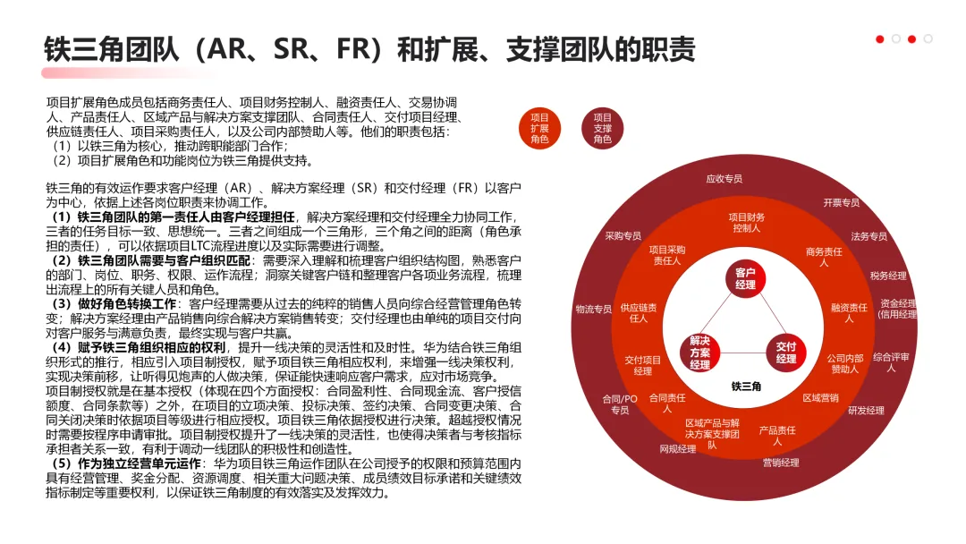 华为营销从不瞎忙:战略定方向,铁三角落地,这逻辑太能打!