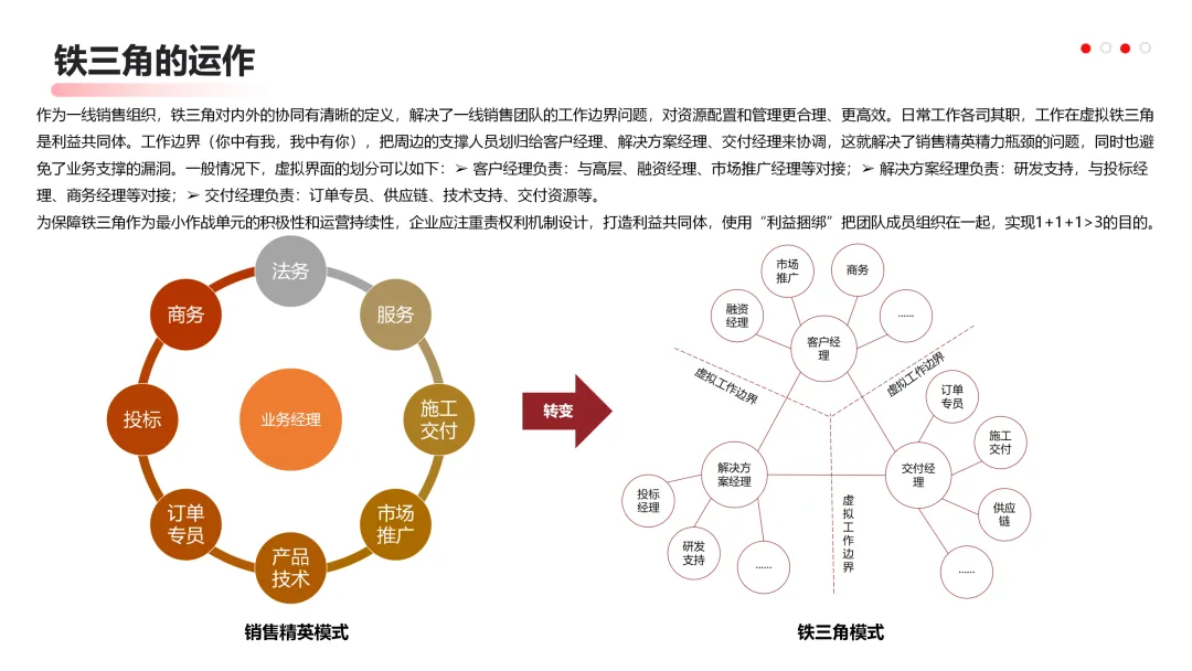 华为营销从不瞎忙:战略定方向,铁三角落地,这逻辑太能打!