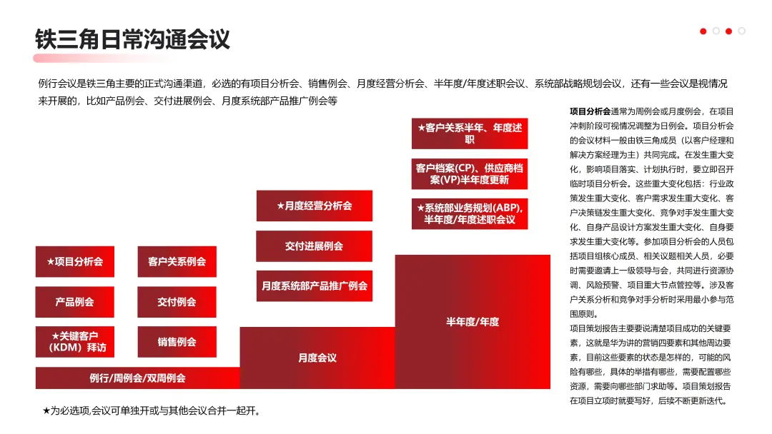 华为营销从不瞎忙:战略定方向,铁三角落地,这逻辑太能打!