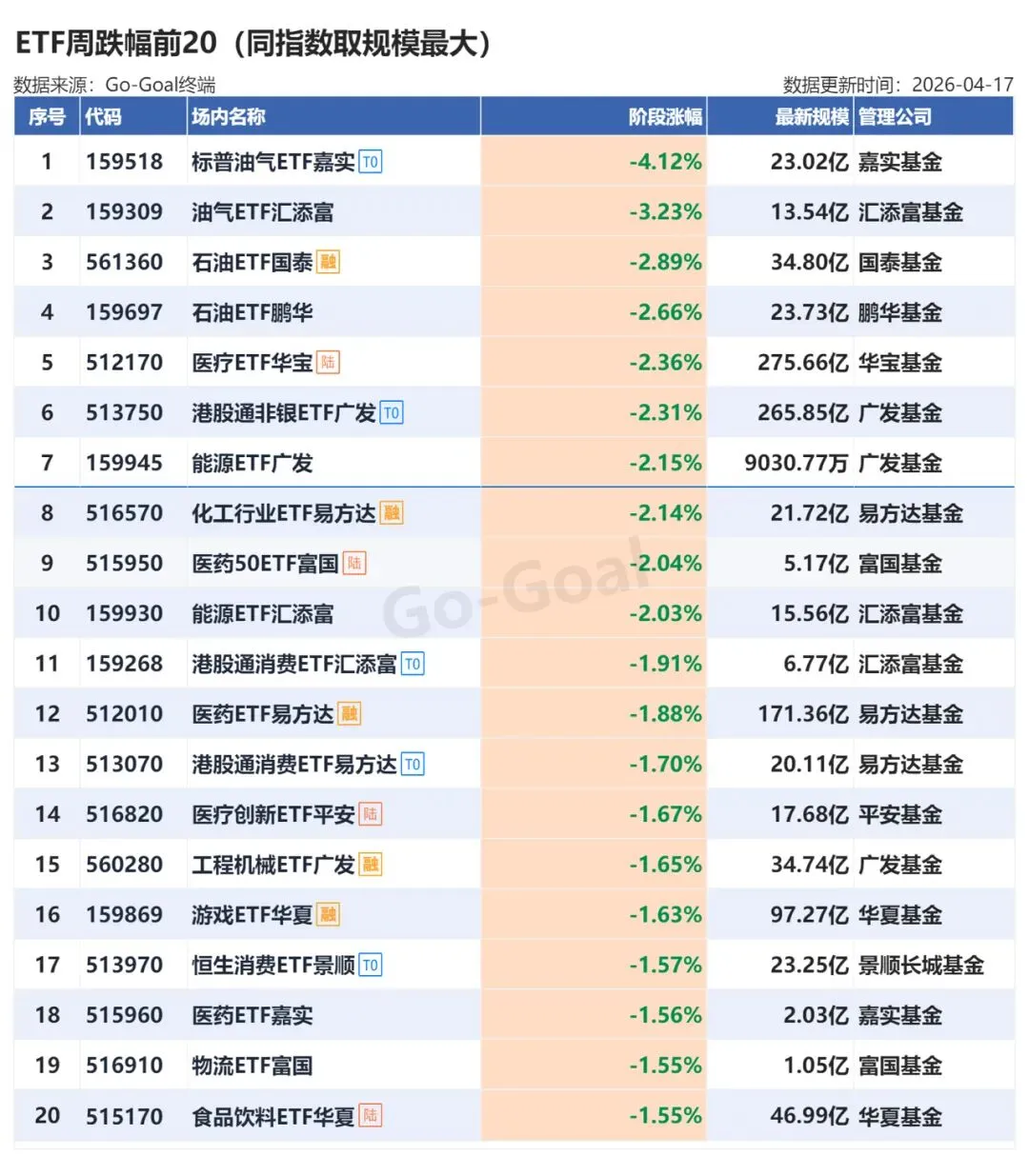 一周市场回顾(4.12-4.18)