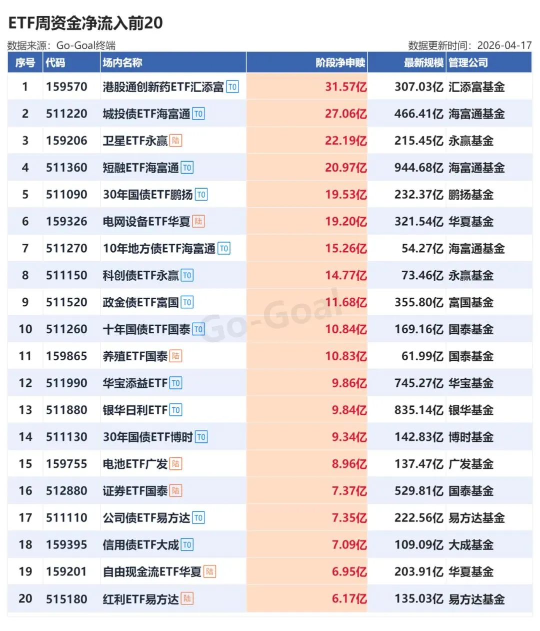 一周市场回顾(4.12-4.18)