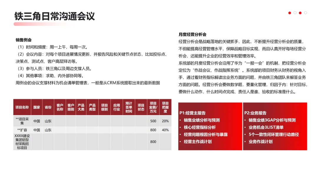 华为营销从不瞎忙:战略定方向,铁三角落地,这逻辑太能打!