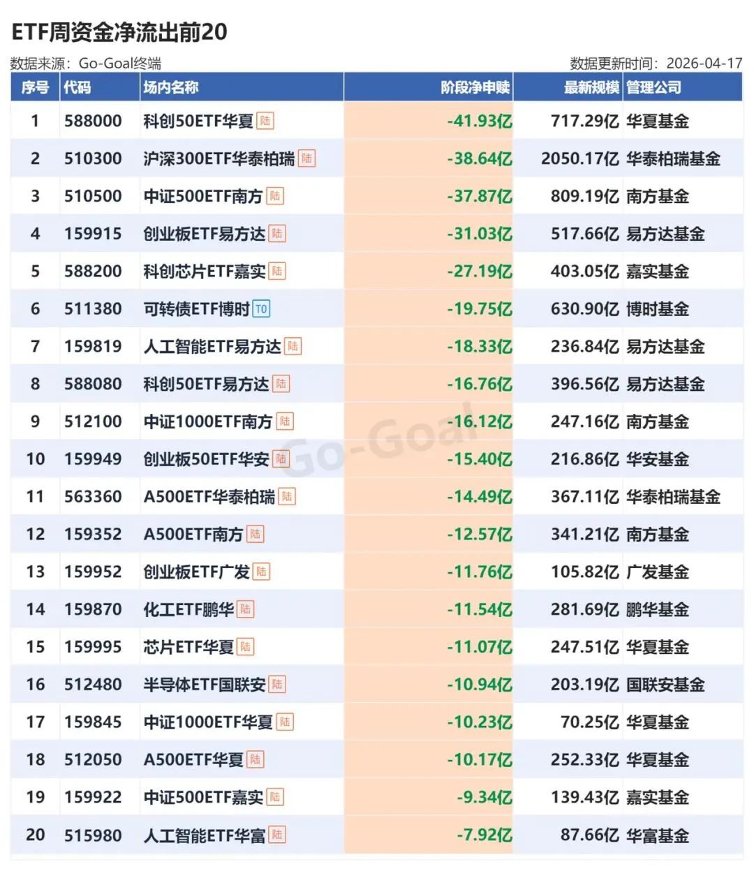 一周市场回顾(4.12-4.18)