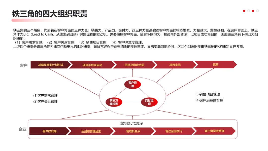 华为营销从不瞎忙:战略定方向,铁三角落地,这逻辑太能打!