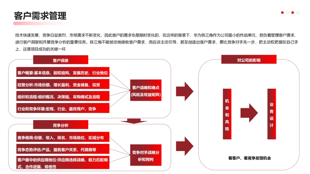 华为营销从不瞎忙:战略定方向,铁三角落地,这逻辑太能打!