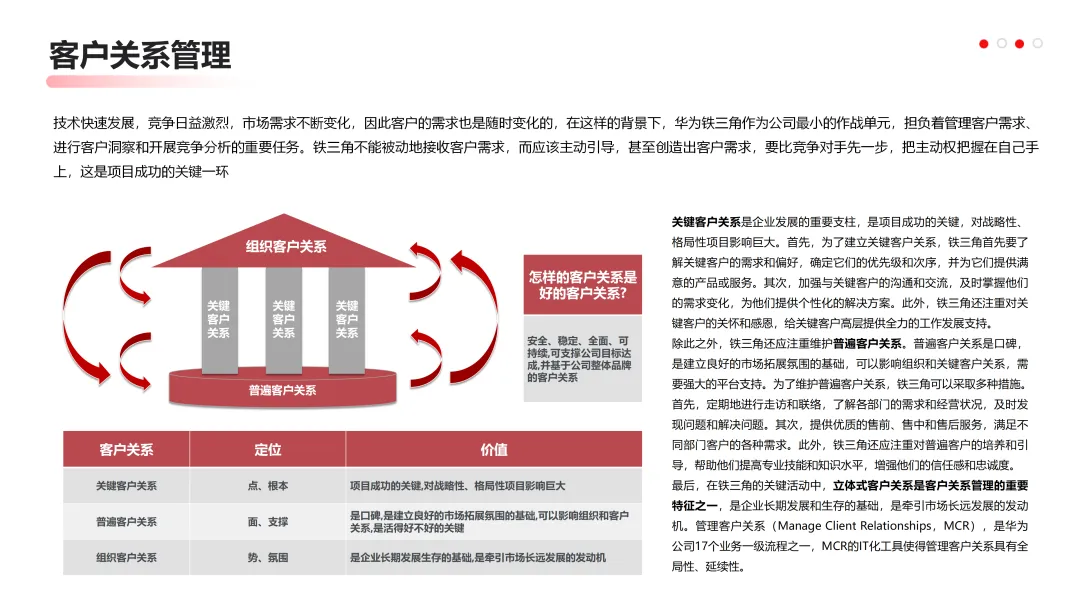 华为营销从不瞎忙:战略定方向,铁三角落地,这逻辑太能打!