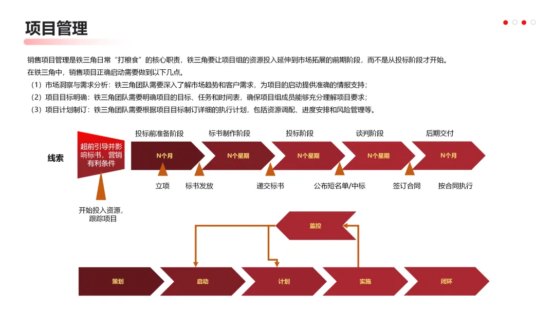 华为营销从不瞎忙:战略定方向,铁三角落地,这逻辑太能打!