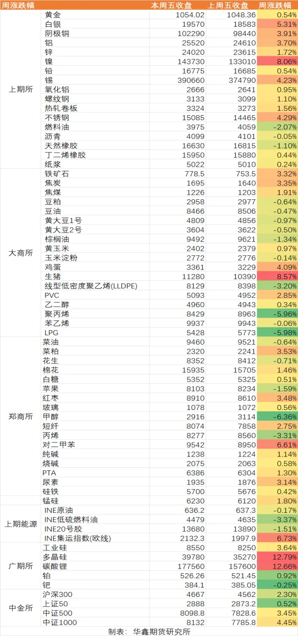 【鑫期汇】 风控周报0419:中国资本市场由中国经济面和政策面决定,中东影响减弱;创业板指持续新高;大宗分化;周末中东局势又迎罗生门