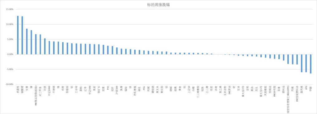 【鑫期汇】 风控周报0419:中国资本市场由中国经济面和政策面决定,中东影响减弱;创业板指持续新高;大宗分化;周末中东局势又迎罗生门